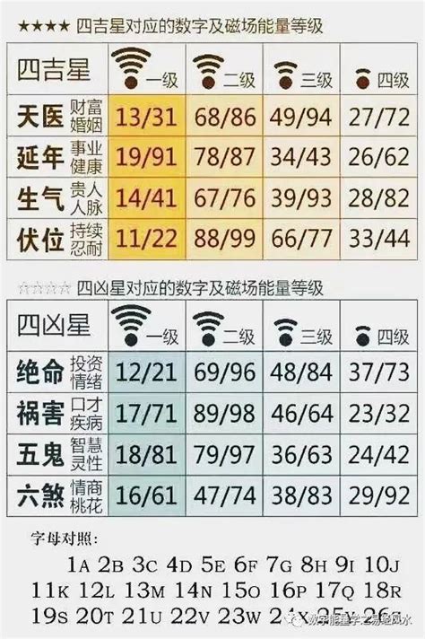 天醫生氣延年|天醫生氣延年：易經智慧的應用